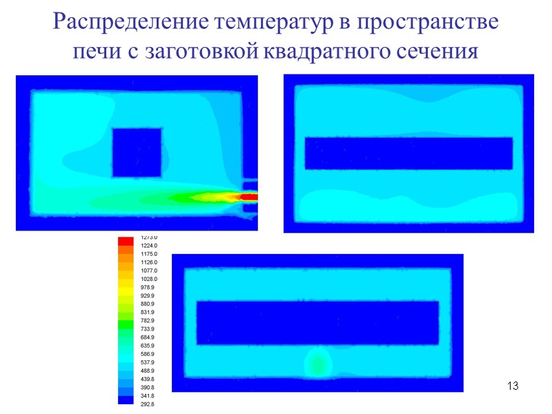 13 Распределение температур в пространстве печи с заготовкой квадратного сечения